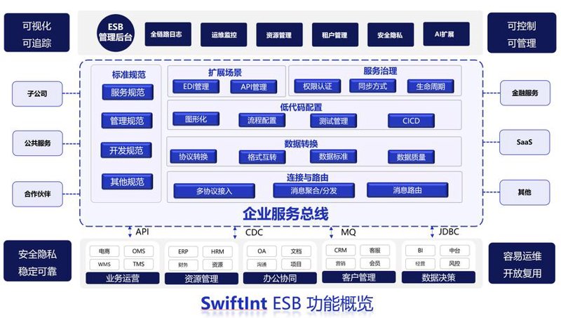 管理系统开发：为企业运营插上腾飞的翅膀